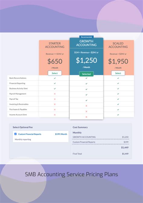Pricing FAQ : Freshservice.